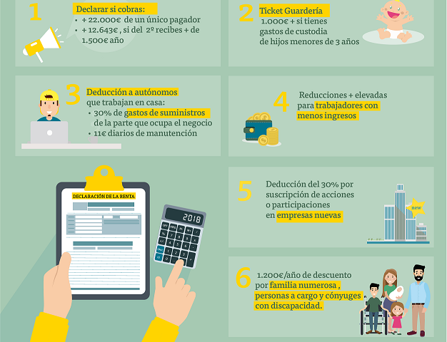 Renta 2018: ARAG expone seis novedades de la campaña