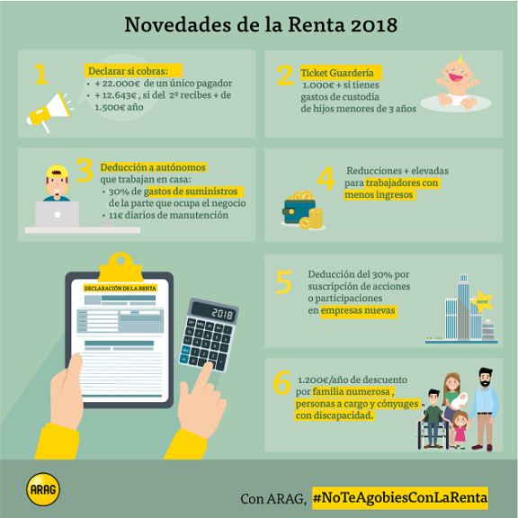 Renta 2018: ARAG expone seis novedades de la campaña