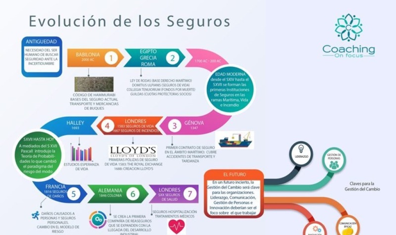 Sector asegurador en el S.XXI: Evolución y Cambio