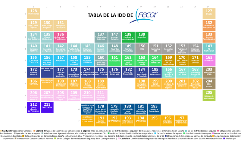 FECOR lanza la Tabla de la IDD para ayudar a los corredores de seguros