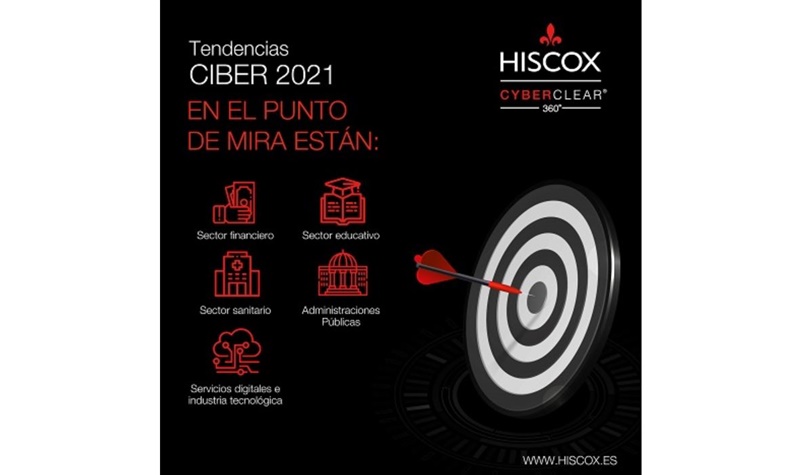Hiscox define los cinco principales riesgos ciber para 2021