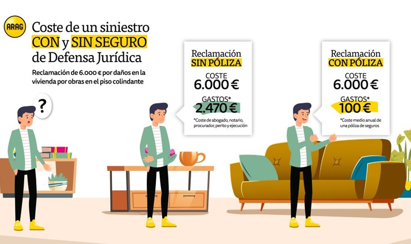 ARAG muestra a través de un caso práctico la importancia de contar con un seguro de Defensa Jurídica