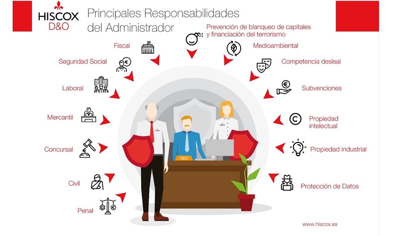Hiscox recopila las principales responsabilidades de Administradores y Directivos