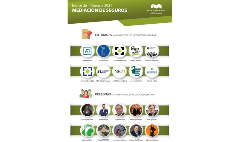 Mutua de Propietarios ofrece las claves de la influencia en mediación de seguros en Twitter