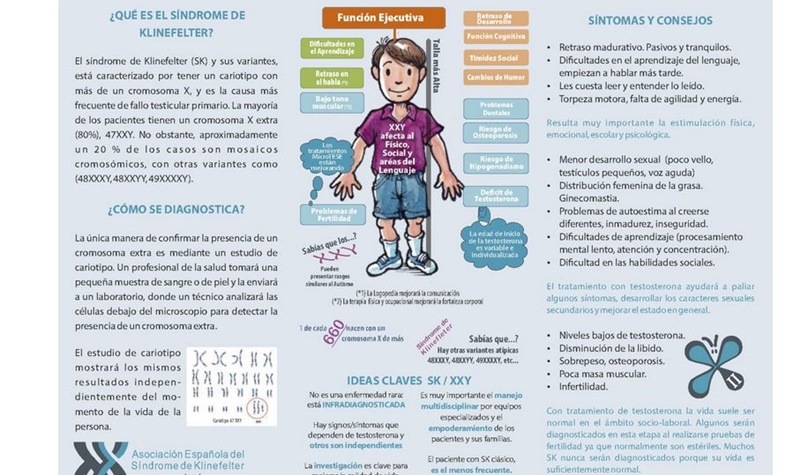 La Asociación Española del Síndrome de Klinefelter y Aegon firman un acuerdo de colaboración