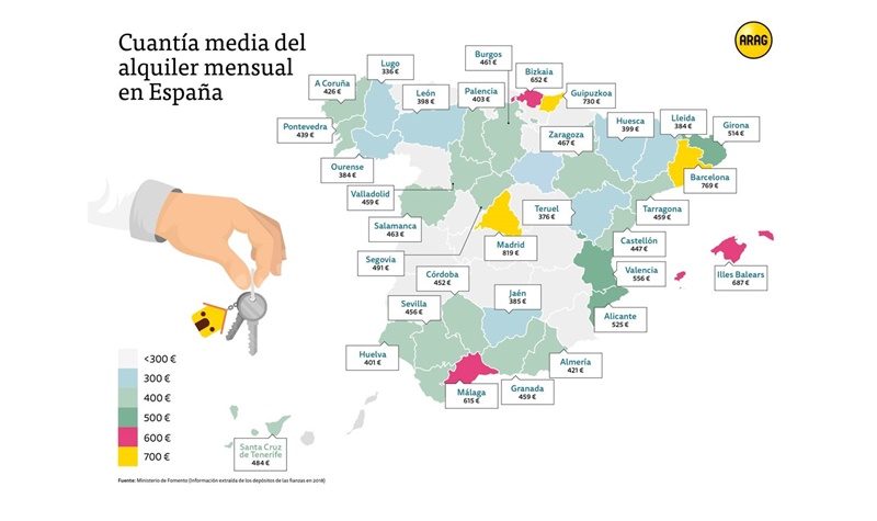 El Bono Alquiler Joven beneficia más a Lugo, Ourense y Teruel al tener rentas de alquiler más bajas